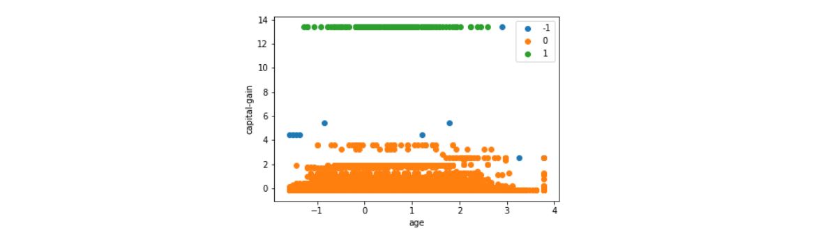 Density Plot.