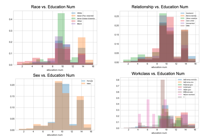 Prelim Data plot.